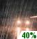 Regenrisiko